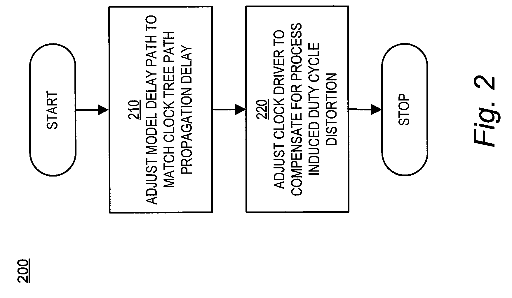 Circuits and methods for clock signal duty-cycle correction