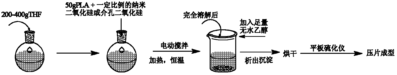 Method for preparing meso-porous silica/polylactic acid foamed material by supercritical CO2 foaming