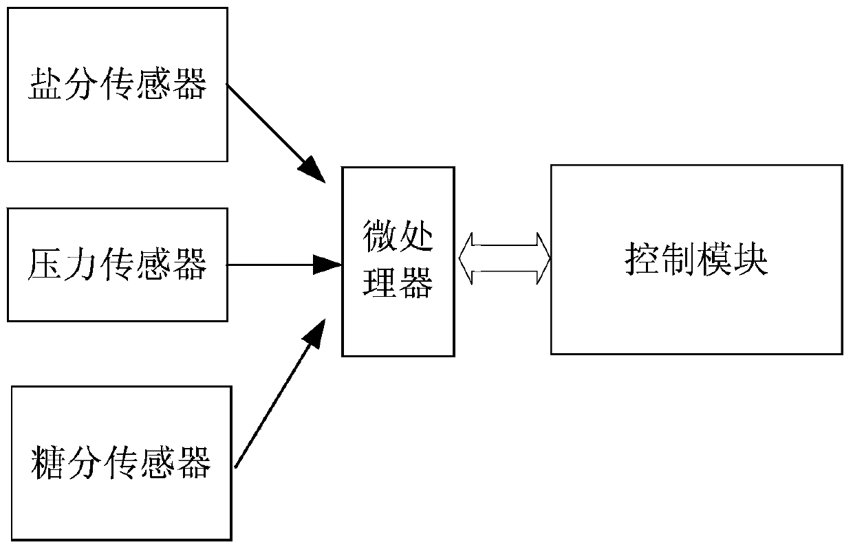 Intelligent chopsticks and individualized dinning information management system based on same