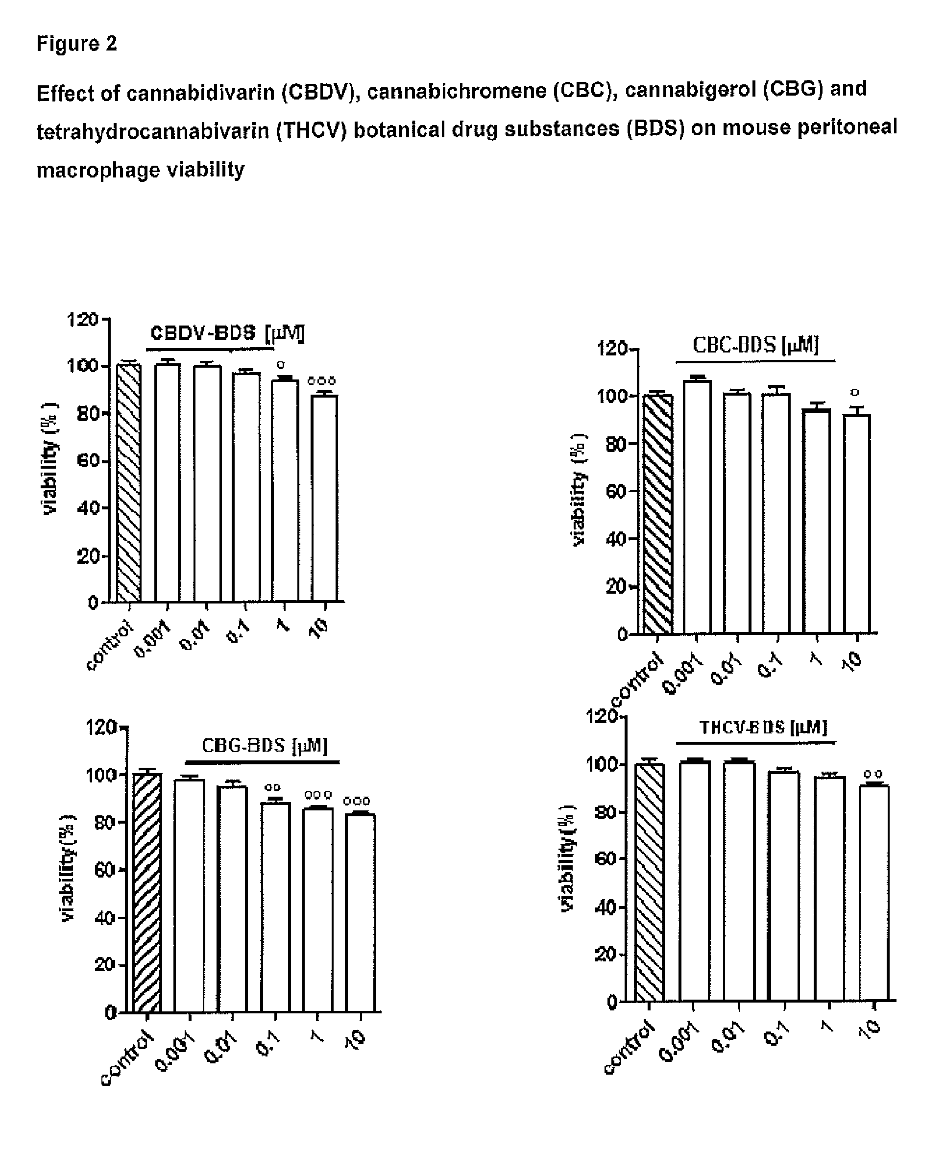 Phytocannabinoids for use in the treatment of intestinal inflammatory diseases