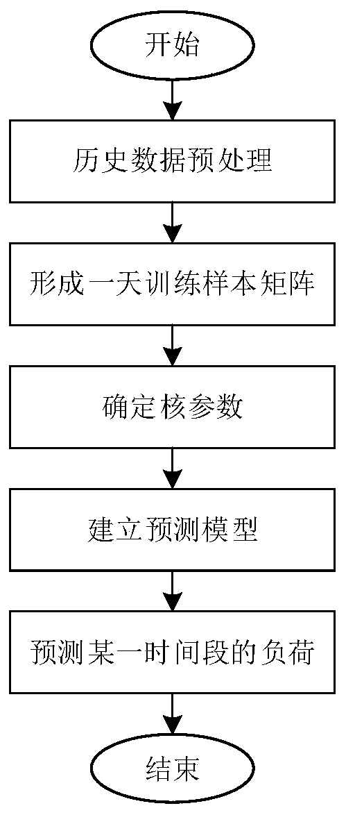 Comprehensive energy system user portrait method and system