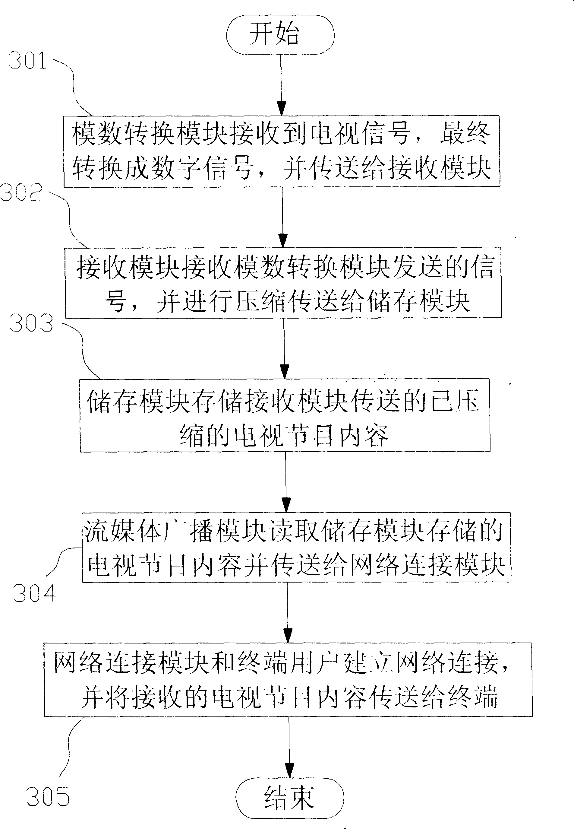 Wireless AP based TV receiving system and method