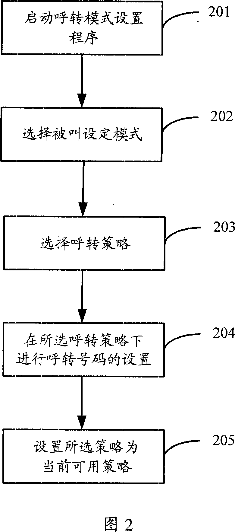 Call transferring method and terminal equipment