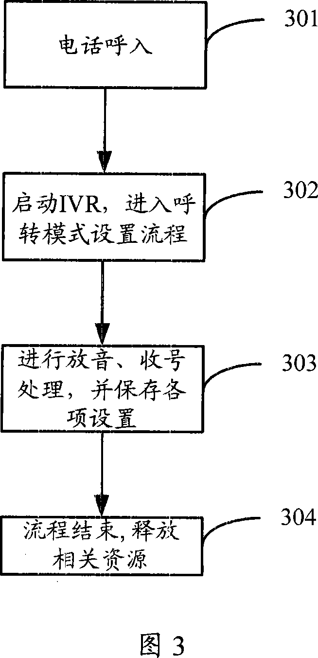 Call transferring method and terminal equipment