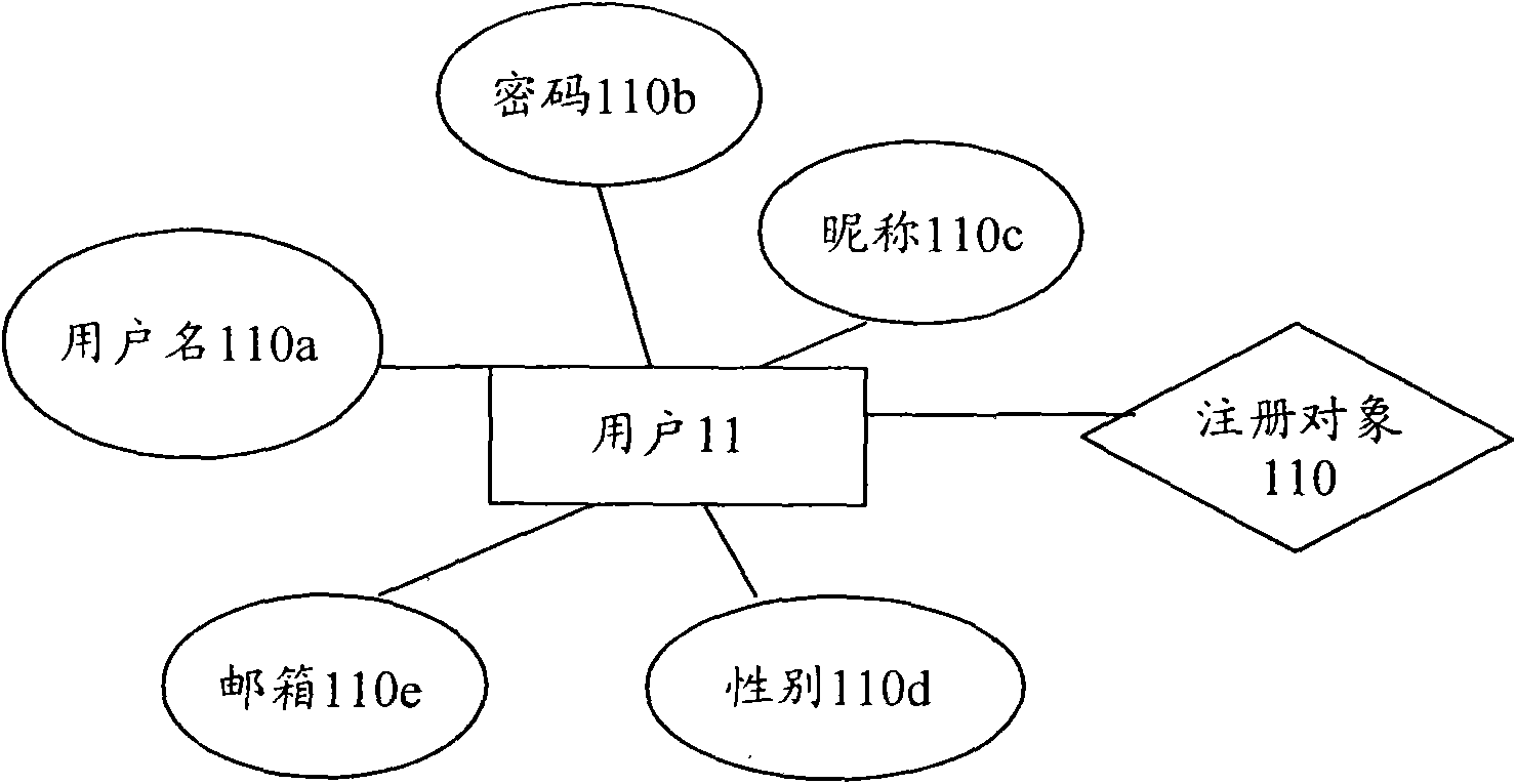 Method for compressing data of relational database