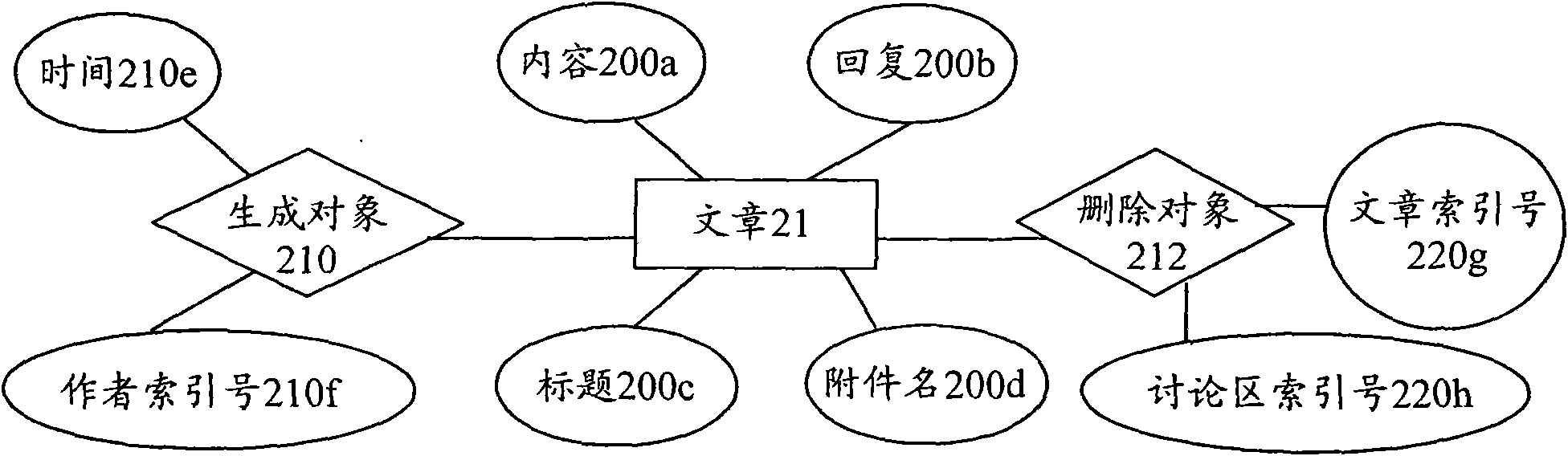 Method for compressing data of relational database