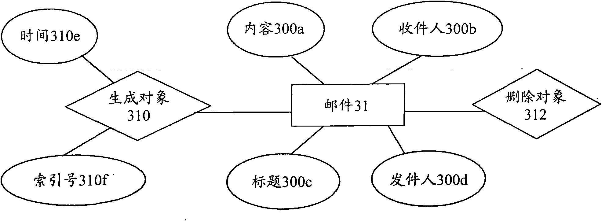 Method for compressing data of relational database