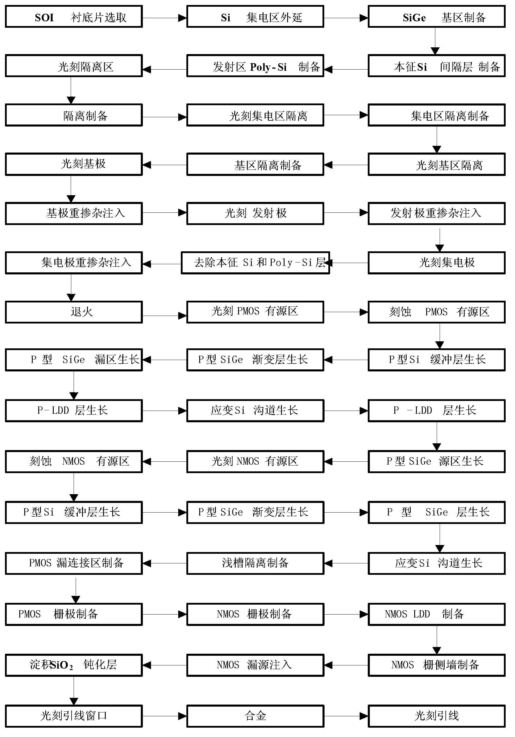 Stress silicon (Si) vertical-groove silicon-on-insulator bipolar complementary metal-oxide semiconductor (SOI BICMOS) integrated device and preparation method