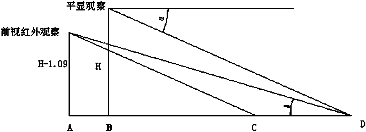 Method for eliminating visual error between forward-looking infrared device and head-up display