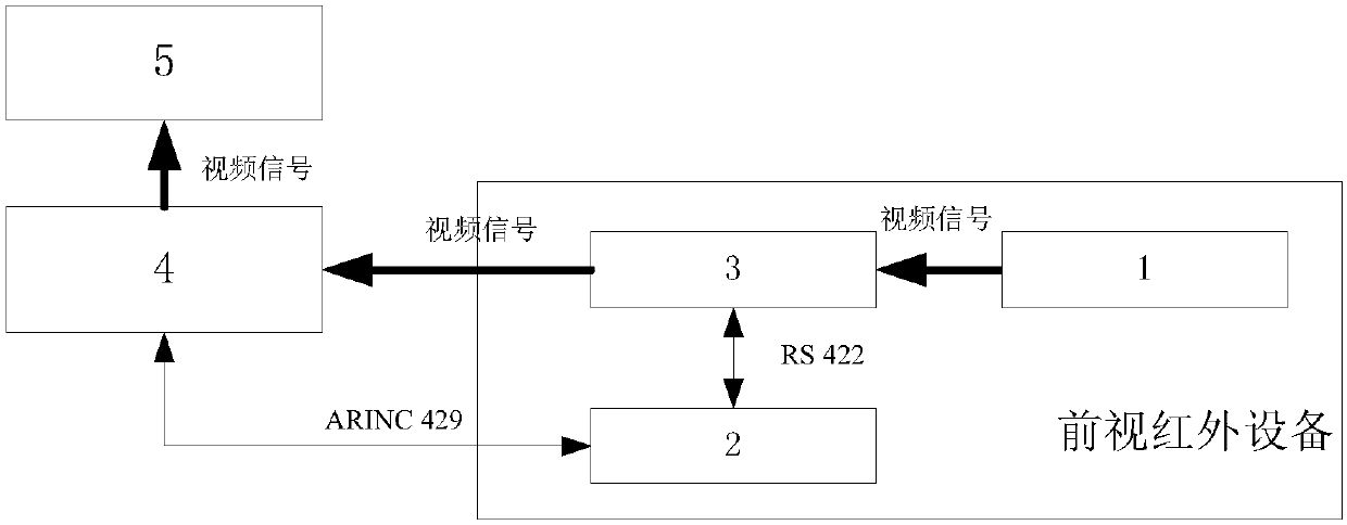 Method for eliminating visual error between forward-looking infrared device and head-up display