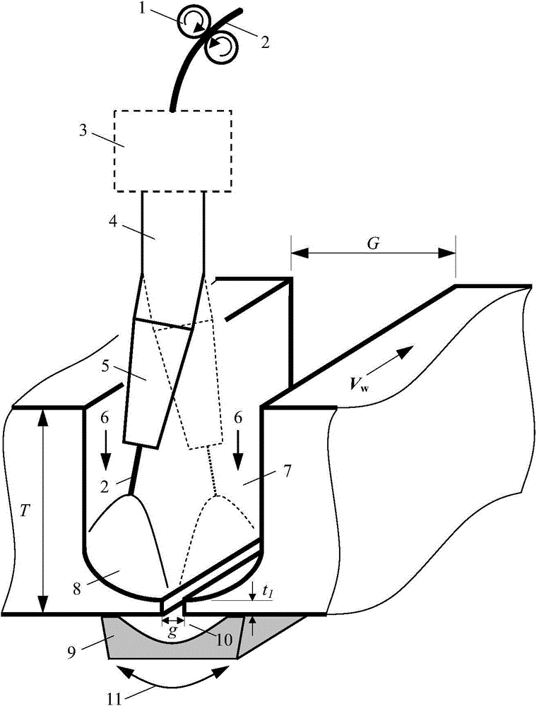 A Welding Method for Oscillating Arc Narrow Gap Single-sided Welding and Double-sided Forming