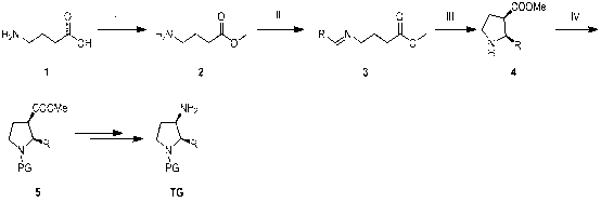 Synthesis method of cis-3-amino-2-arylpyrrolidine derivative