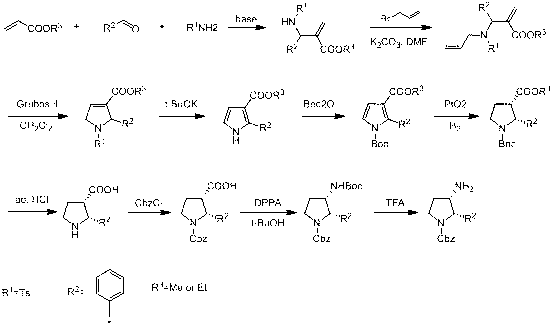 Synthesis method of cis-3-amino-2-arylpyrrolidine derivative