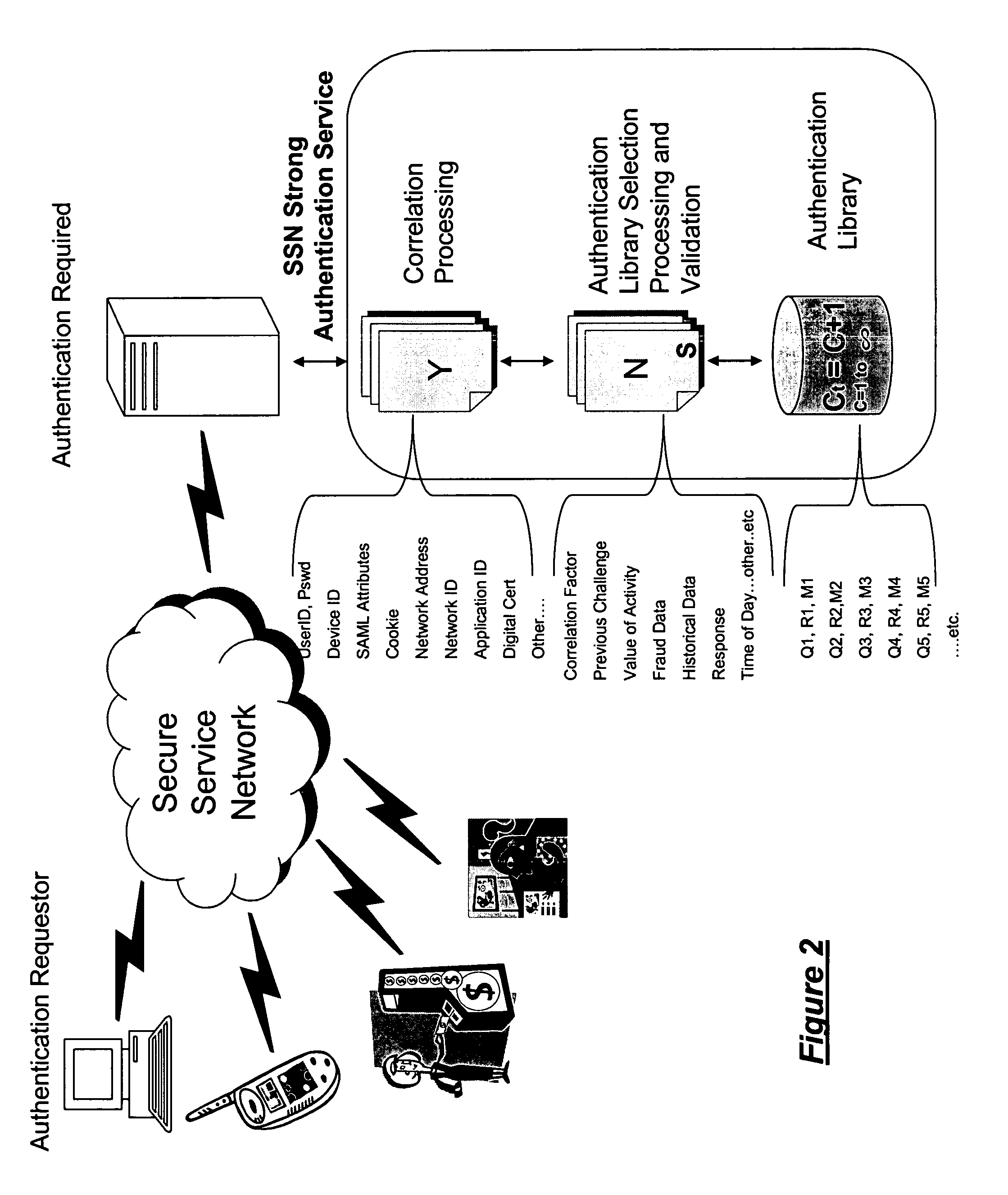 Common authentication service for network connected applications, devices, users, and web services