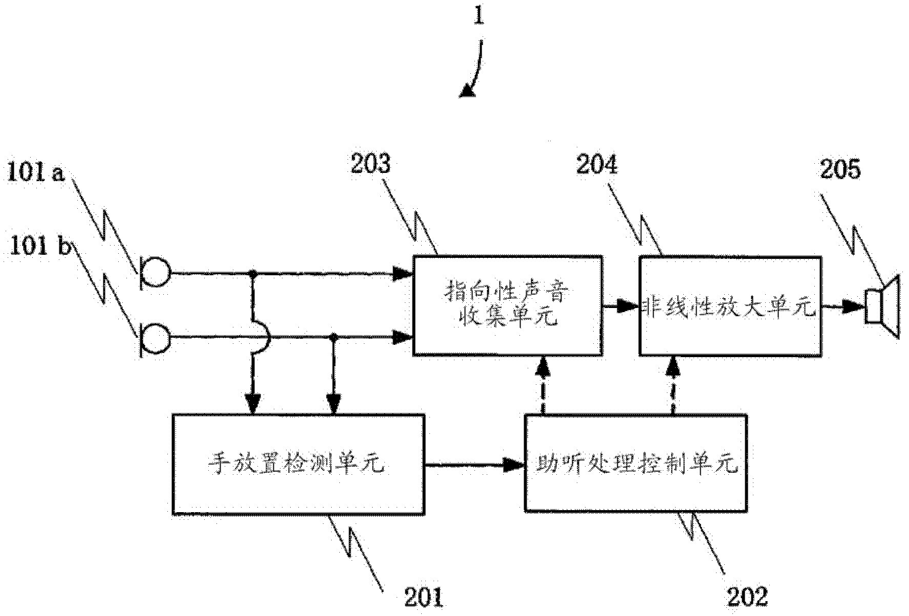 Hearing aid device and hearing aid method