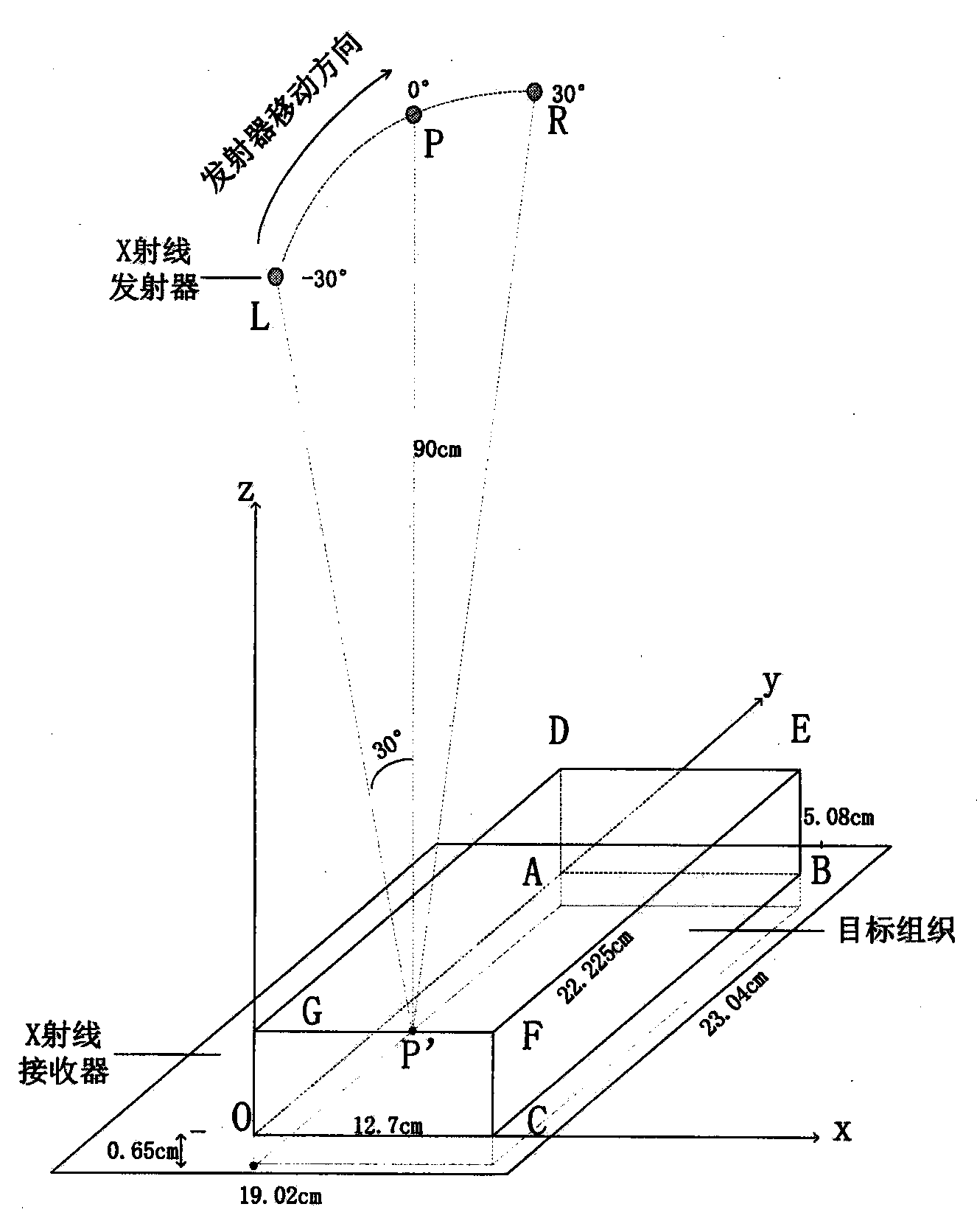 Method for improving imaging quality of limited-angle CT through combination of ultrasonic image