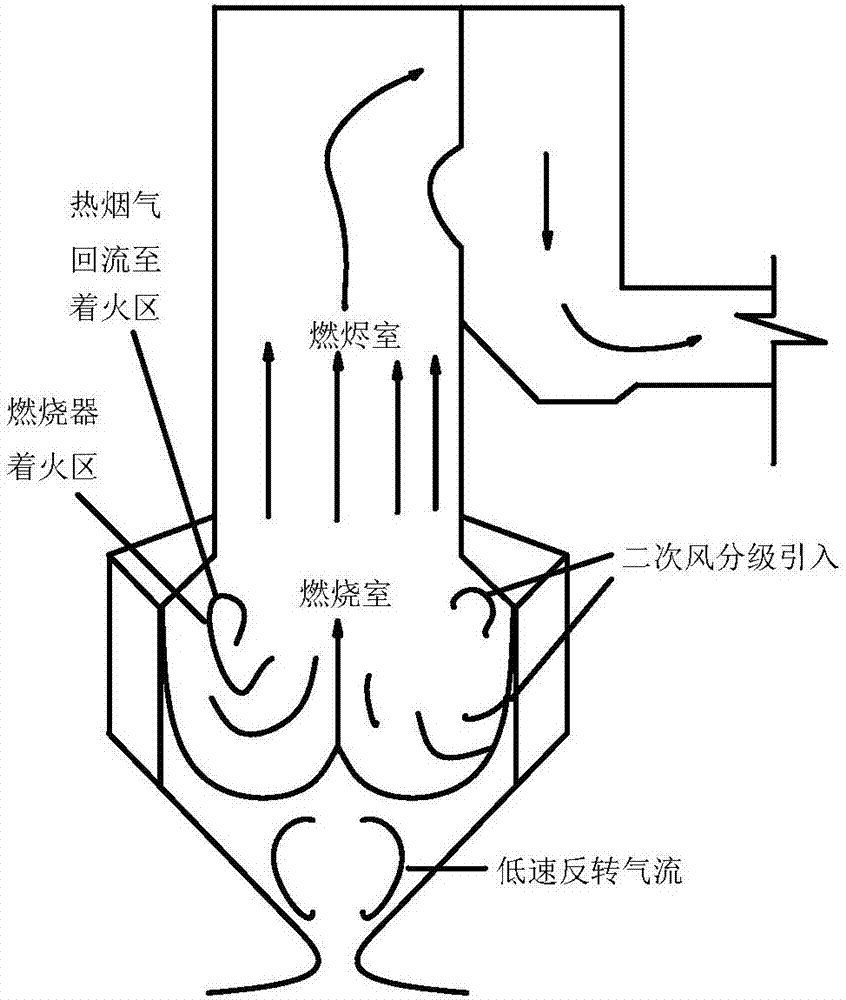 W-shaped flame boiler air distribution way optimization method