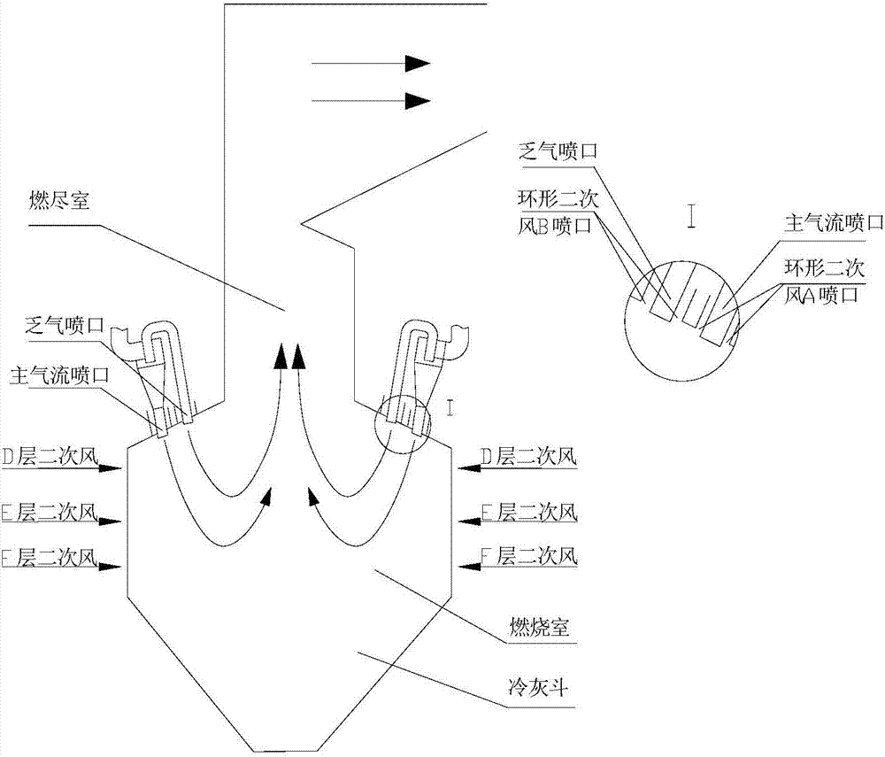 W-shaped flame boiler air distribution way optimization method