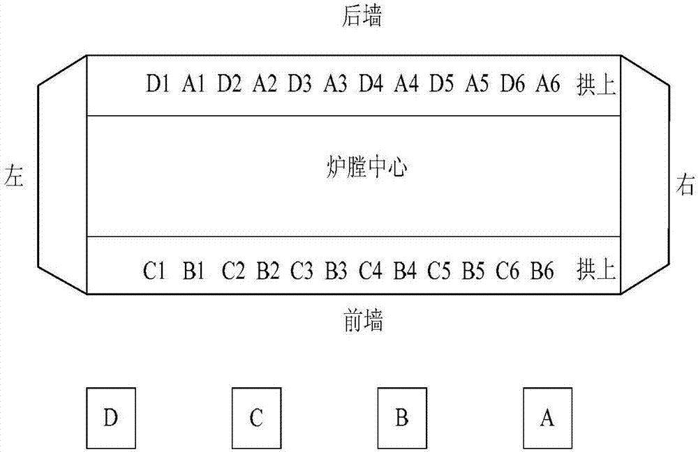 W-shaped flame boiler air distribution way optimization method