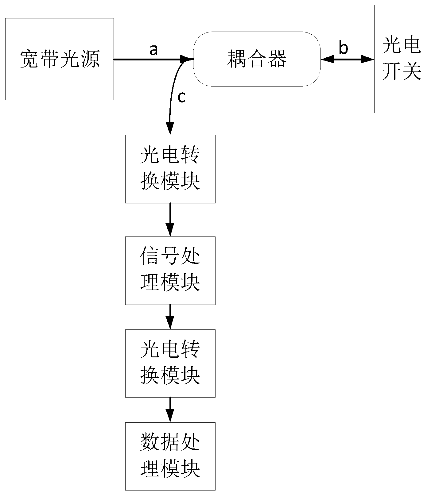 Ice coating detection device for cable