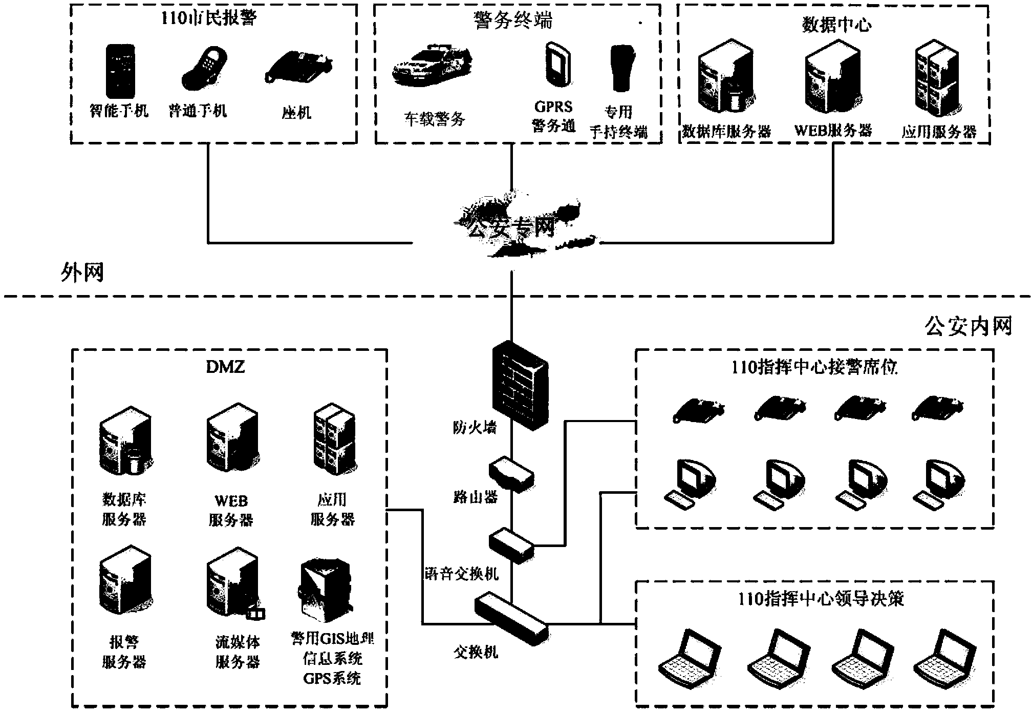 Intelligent multi-police command center management platform