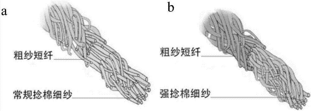 Sirofil pure cotton elastic yarn and manufacturing and application thereof