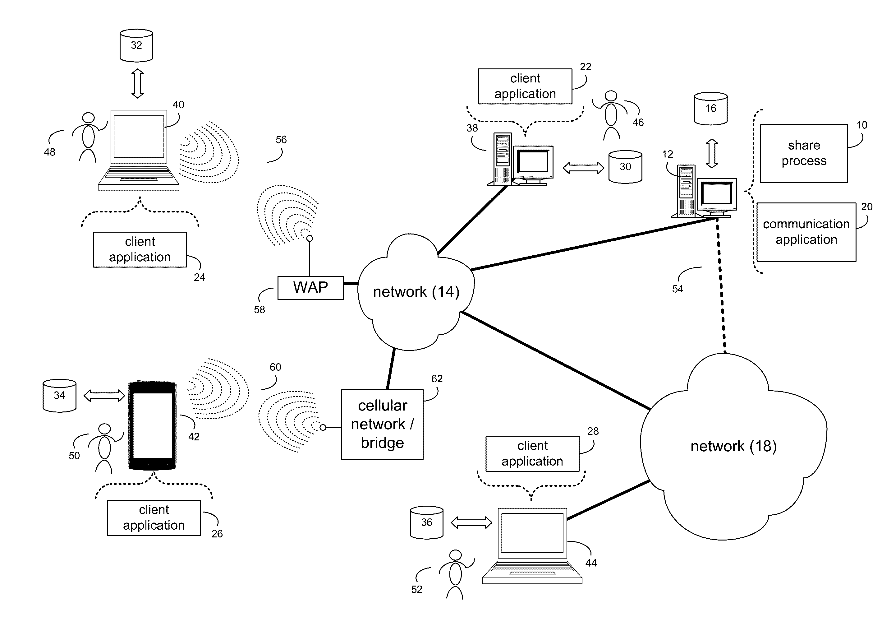 System and method for peer to peer utility sharing