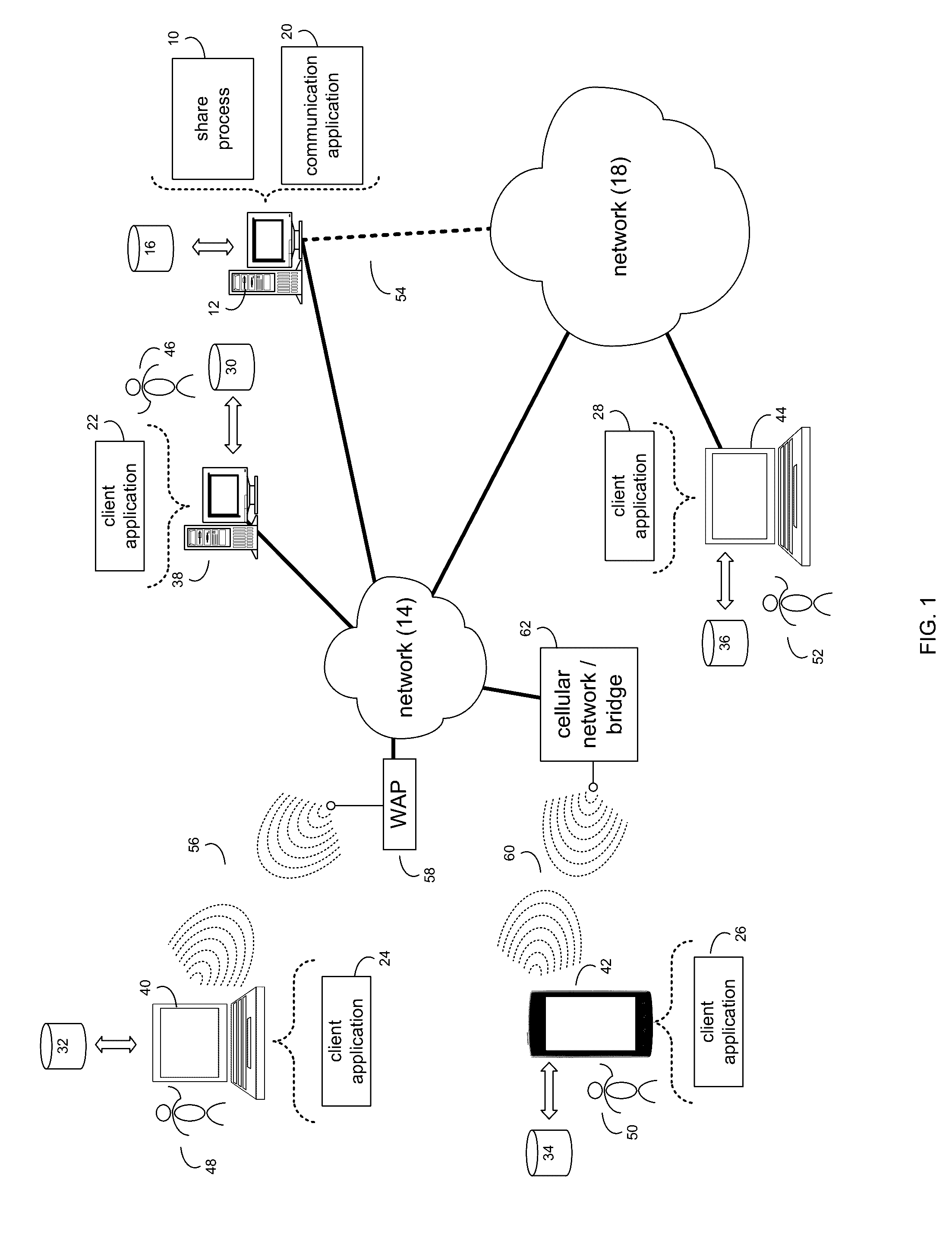 System and method for peer to peer utility sharing