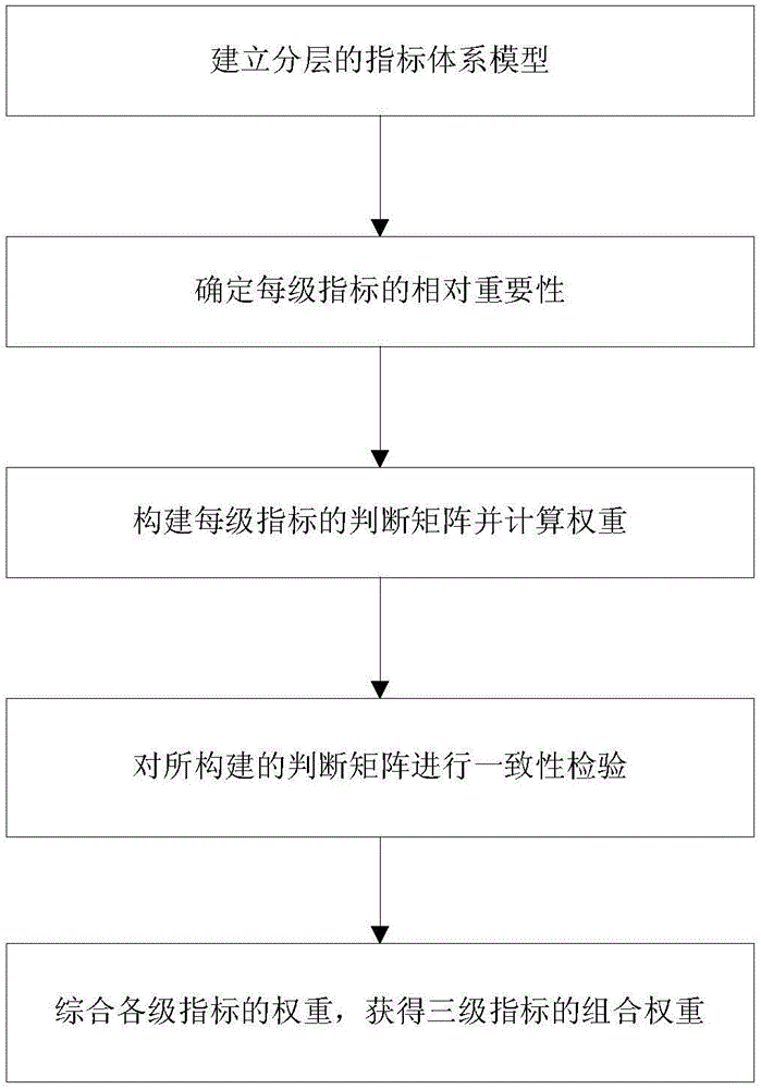 Enterprise field supplier recommending method based on BP neural network