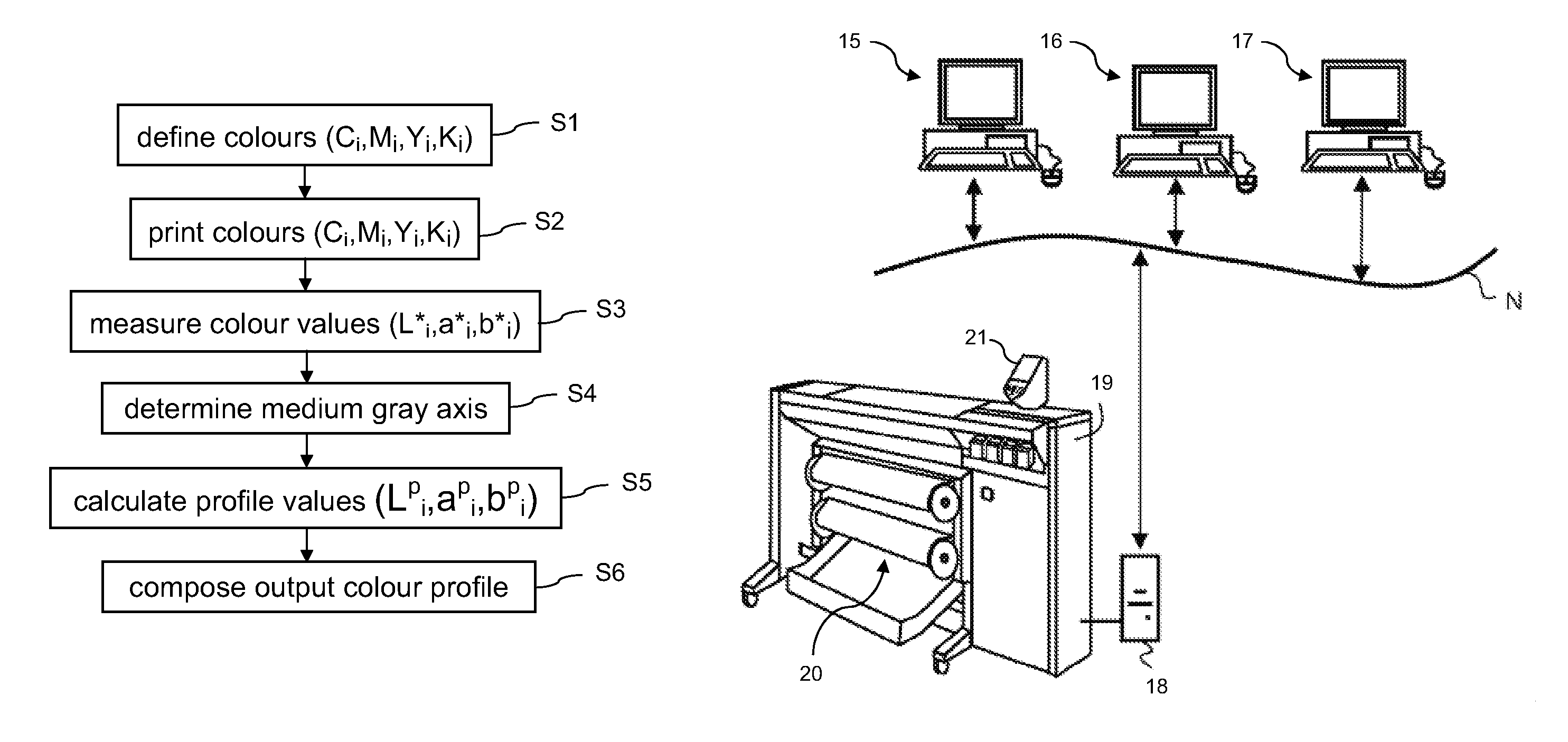 Output profile for colour reproduction system