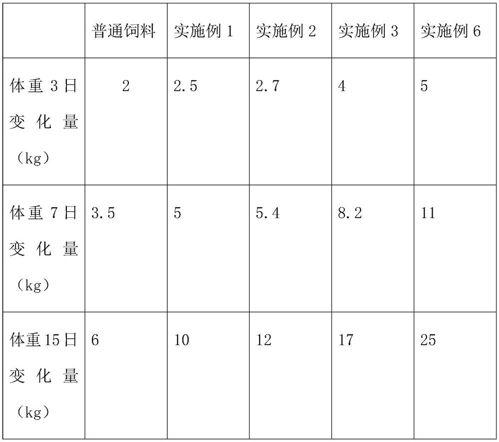 Eco-friendly feed beneficial to livestock absorption and preparation method thereof