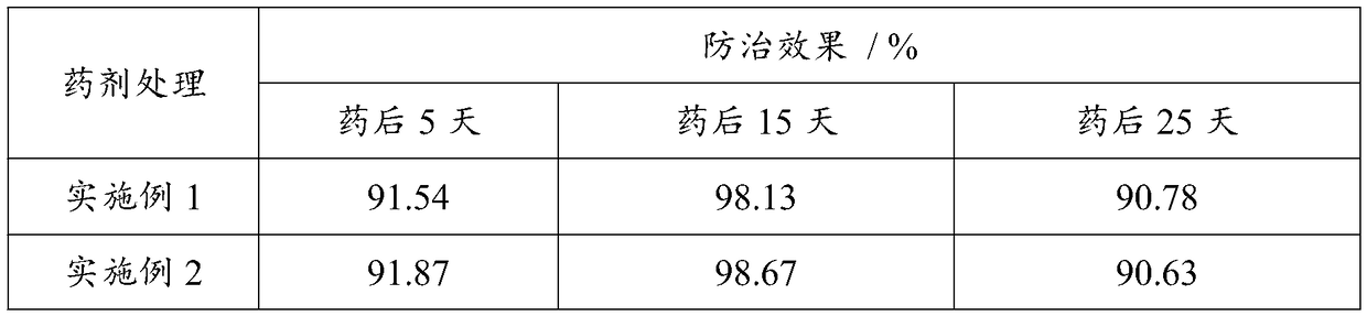 Spirodiclofen anti-drift synergistic insecticide composition and preparation method