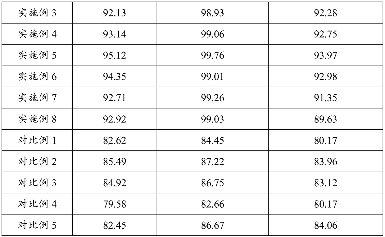 Spirodiclofen anti-drift synergistic insecticide composition and preparation method