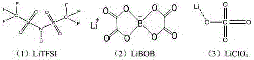 Anticorrosive electrolyte of lithium battery and obtained lithium primary battery