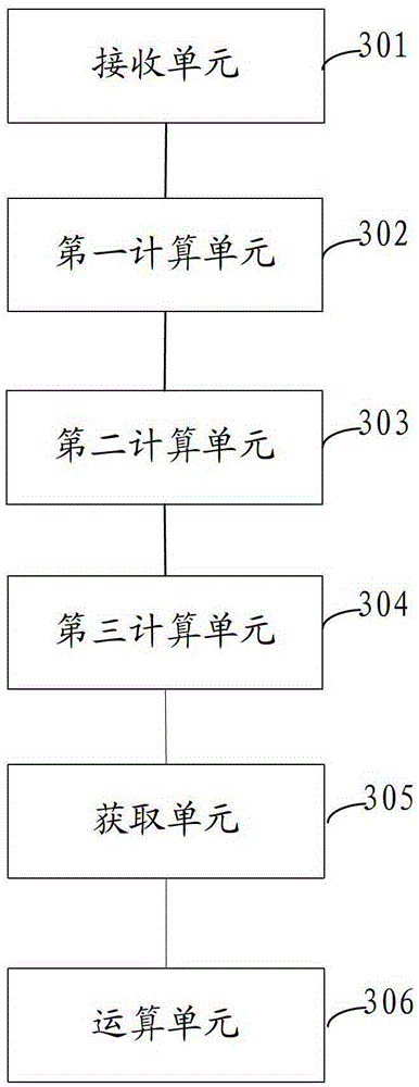 A drive test method and system in a gsm mobile network