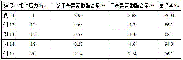 Process for producing high yield methyl isocyanate