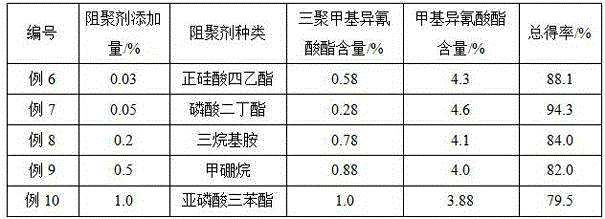 Process for producing high yield methyl isocyanate