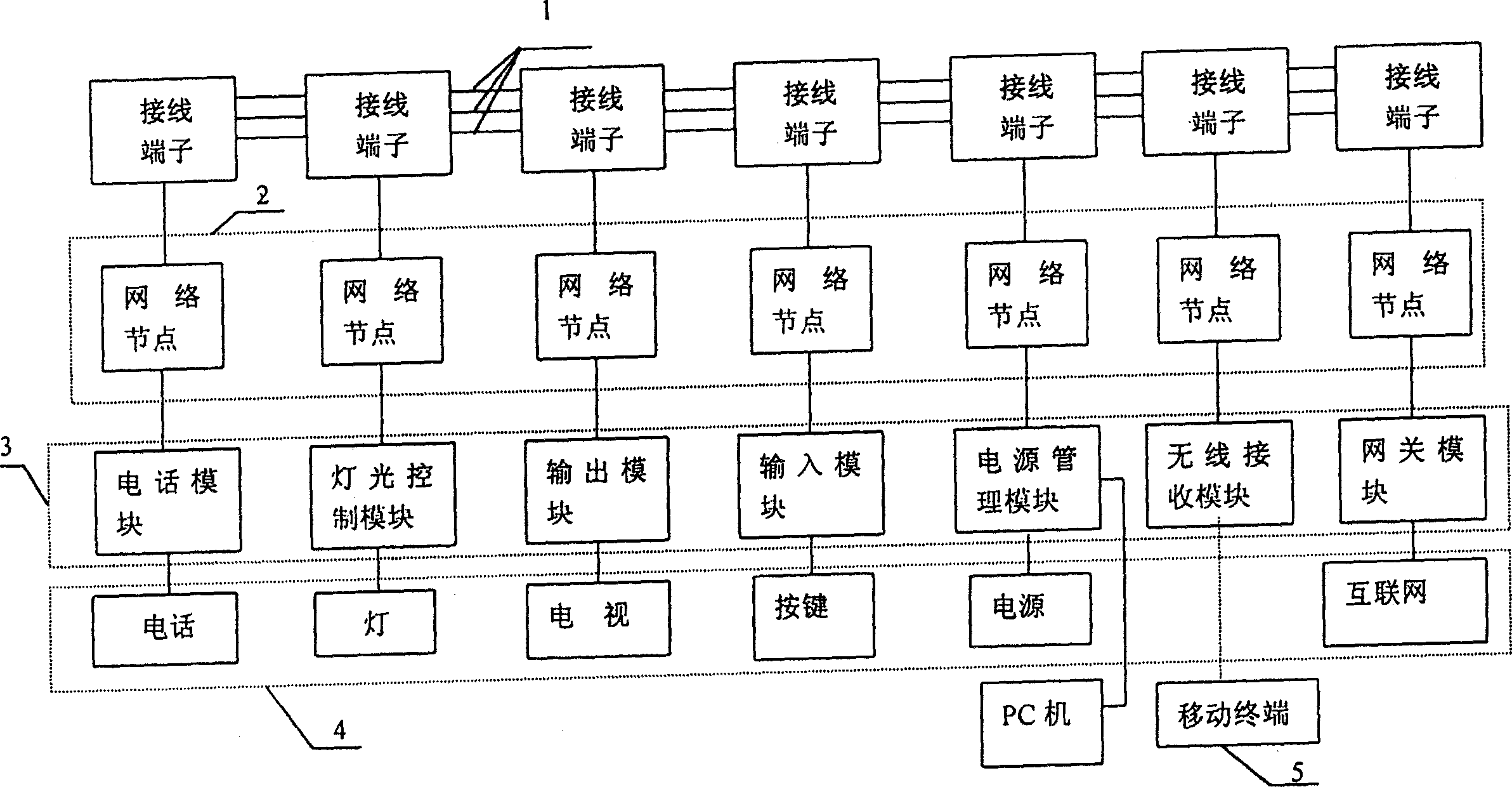 Home controlled network protocol