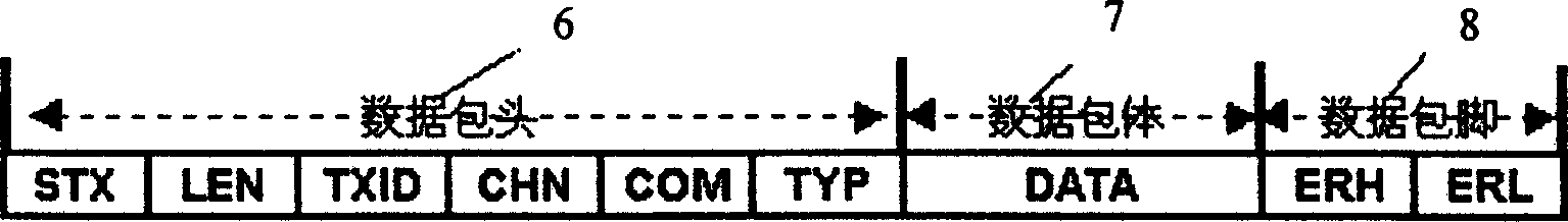 Home controlled network protocol