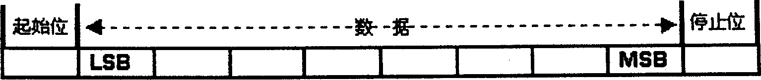 Home controlled network protocol