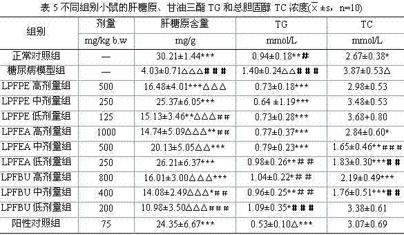 Effective parts of the wind-chasing umbrella and its extraction method and application