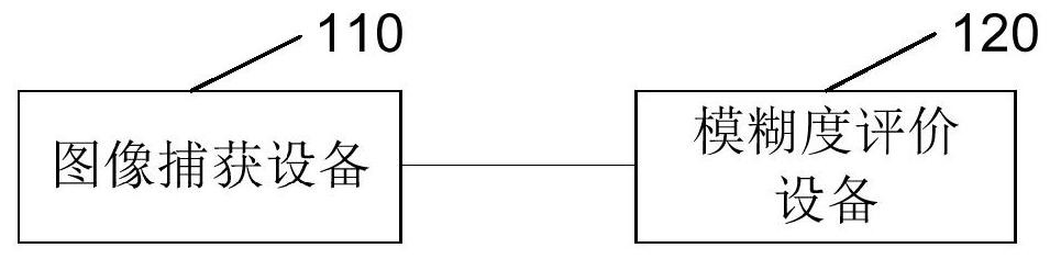 Method and apparatus for estimating image blurriness