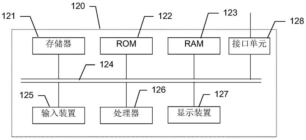 Method and apparatus for estimating image blurriness