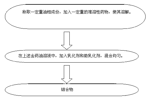 Composition capable of improving solubility and bioavailability of insoluble medicament