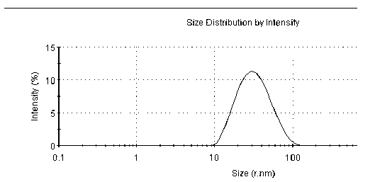 Composition capable of improving solubility and bioavailability of insoluble medicament