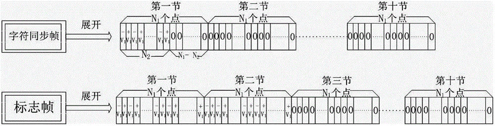 Continuous variable quantum key distribution system and synchronous realization method thereof