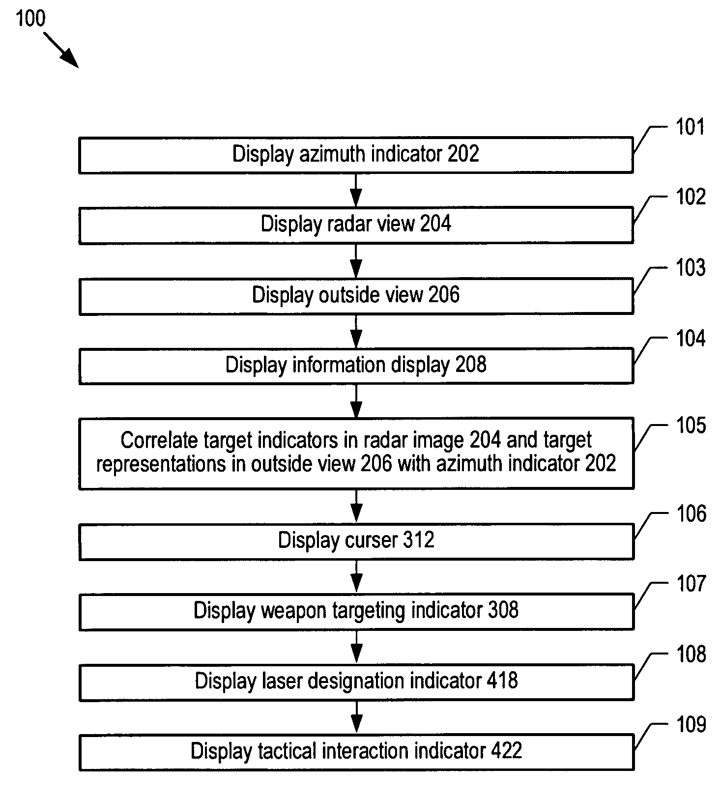 Fused sensor situation display