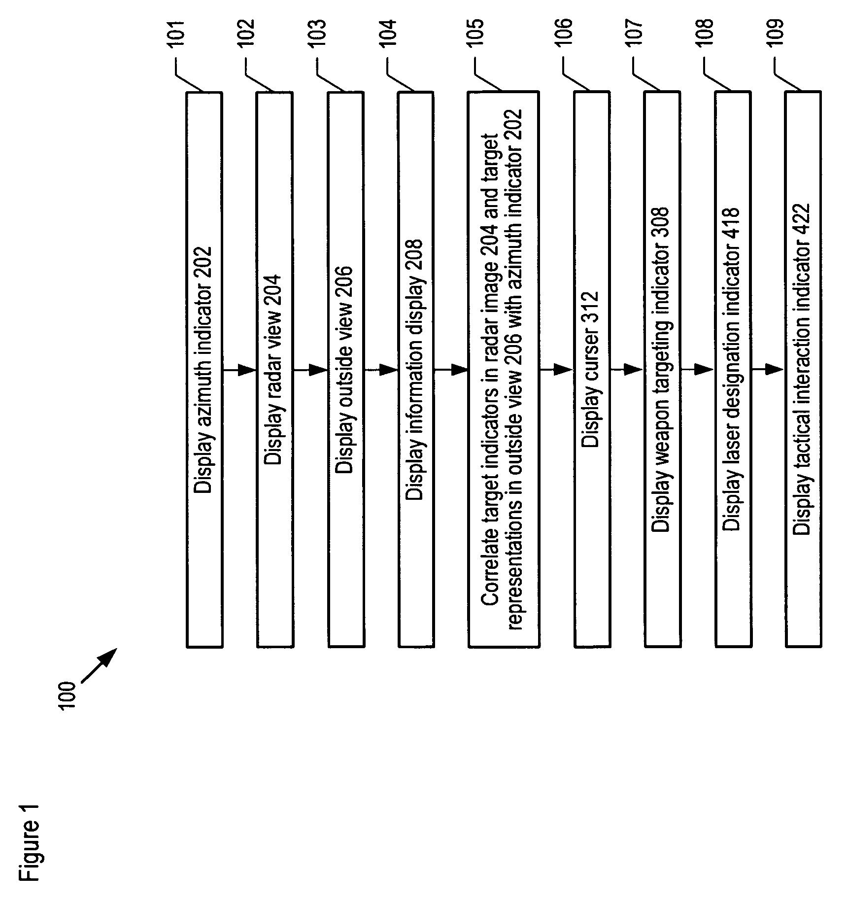 Fused sensor situation display