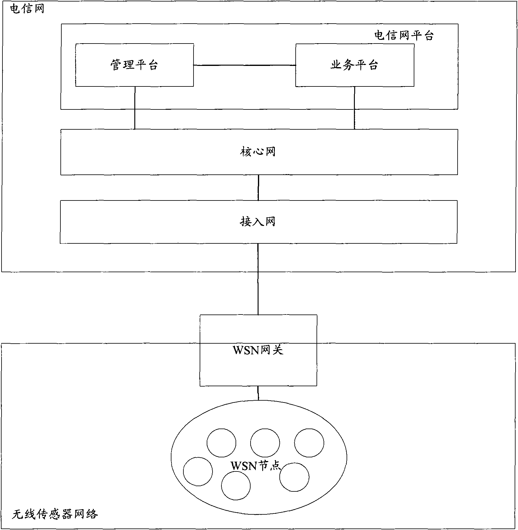 Method and system for monitoring states of nodes of wireless sensor network (WSN)