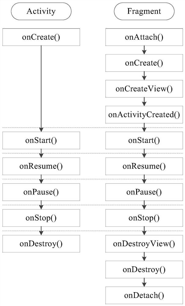 Android system-based development system, decoupling method and device